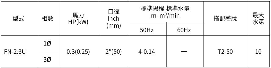 [新品上市] FN-2.3U 泛用污物泵浦