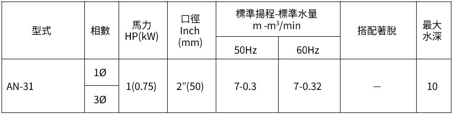 [新品上市] AN-31 泛用污水泵浦