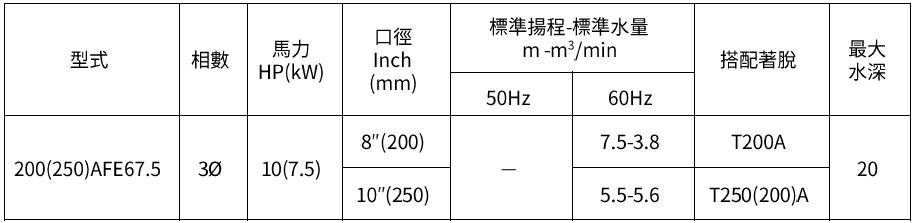 [新品上市] 200(250)AFE47.5 污物廢水泵浦