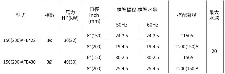 [新品上市] 150(200)AFE422/430 污物废水泵浦