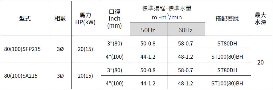 [新品上市] 80(100)SFP215/80(100)SA215 不銹鋼污物/污水泵浦