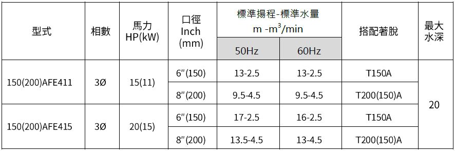 [新品上市] 150(200)AFE411/415 污物廢水泵浦