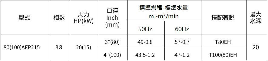 [新品上市] 80(100)AFP215 污物废水泵浦