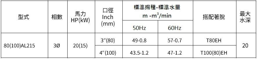 [新品上市] 80(100)AL215 铸铁污水泵浦