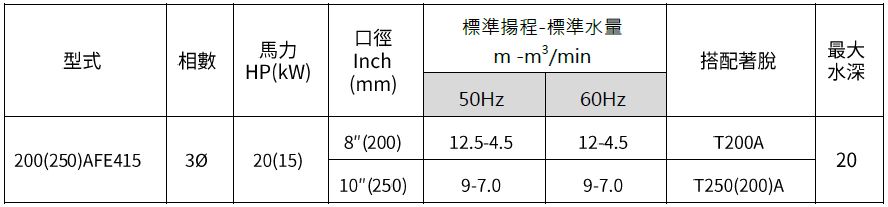 [新品上市] 200(250)AFE415 污物废水泵浦