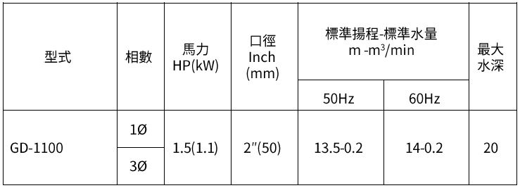[新品上市] GD-1100 工事轻型泵浦