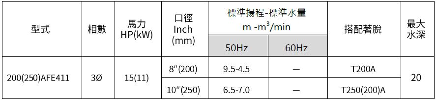 [新品上市] 200(250)AFE411-50Hz 污物废水泵浦